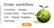 Order workflow